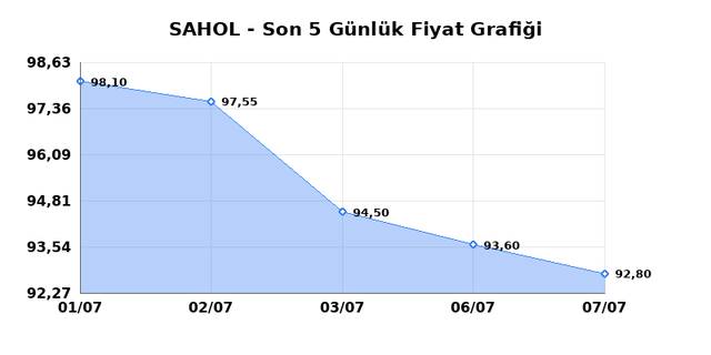 SABANCI HOLDİNG (SAHOL) 08 Temmuz &Ccedil;arşamba 2026 G&uuml;nl&uuml;k Teknik Analiz 1