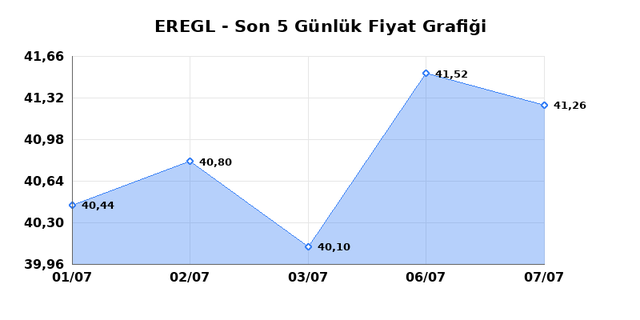 EREĞLİ DEMİR &Ccedil;ELİK (EREGL) 08 Temmuz &Ccedil;arşamba 2026 G&uuml;nl&uuml;k Teknik Analiz 1