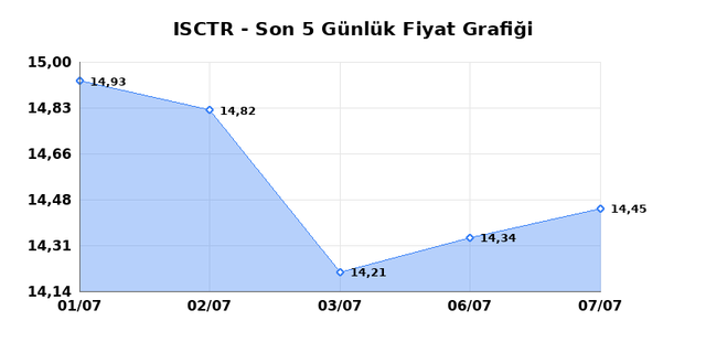 İŞ BANKASI (C) (ISCTR) 08 Temmuz Çarşamba 2026 Günlük Teknik Analiz 1