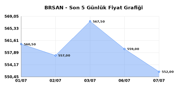 BORUSAN BORU SANAYI (BRSAN) 08 Temmuz &Ccedil;arşamba 2026 G&uuml;nl&uuml;k Teknik Analiz 1