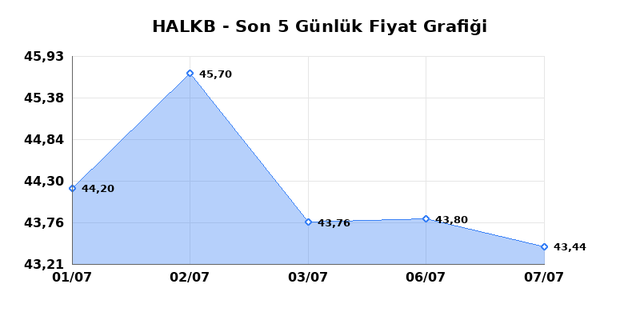 T. HALK BANKASI (HALKB) 08 Temmuz &Ccedil;arşamba 2026 G&uuml;nl&uuml;k Teknik Analiz 1