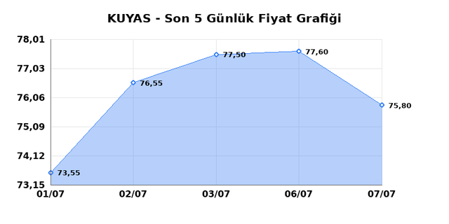 KUYAS YATIRIM (KUYAS) 08 Temmuz &Ccedil;arşamba 2026 G&uuml;nl&uuml;k Teknik Analiz 1