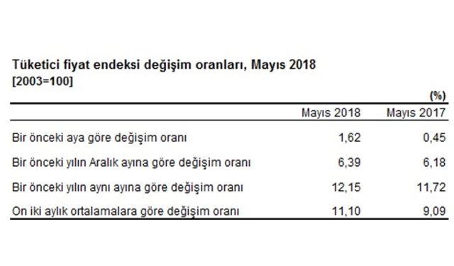 tuik1