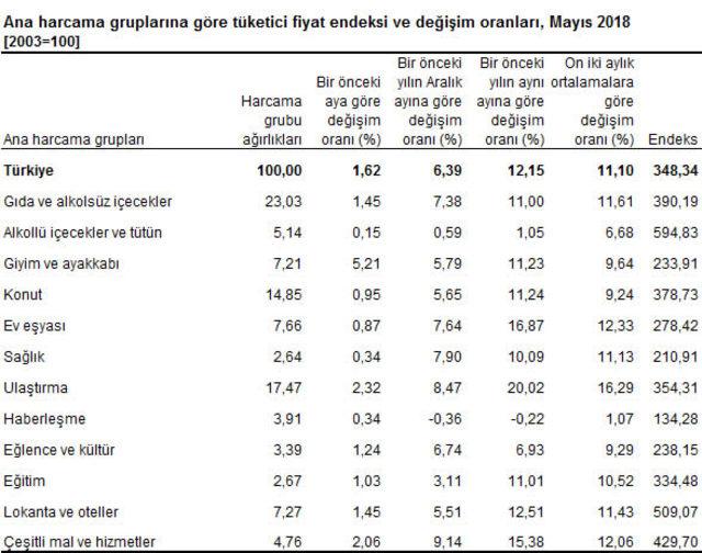 tuik2