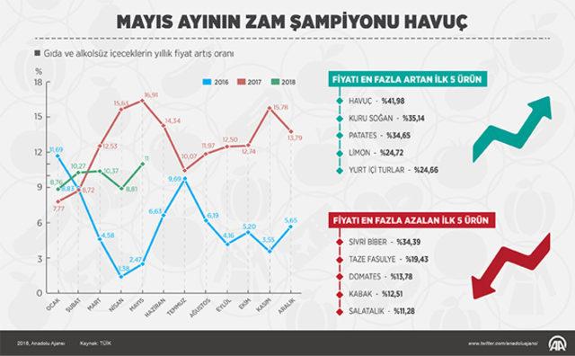 zam-sampiyonu