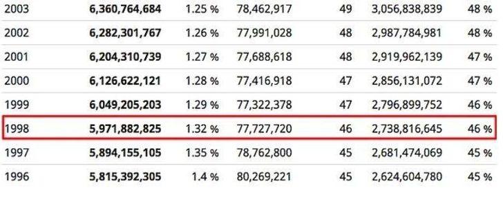 Aziz Yıldırım, Fenerbahçe Başkanı olduğunda yaşanmış 18 olay G3