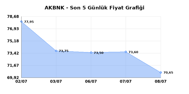 AKBANK (AKBNK) 09 Temmuz Perşembe 2026 Günlük Teknik Analiz 1