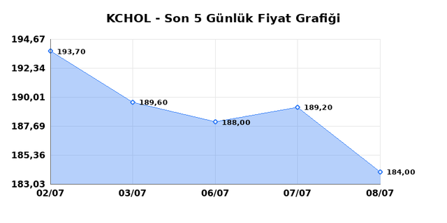 KO&Ccedil; HOLDİNG (KCHOL) 09 Temmuz Perşembe 2026 G&uuml;nl&uuml;k Teknik Analiz 1