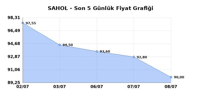 SABANCI HOLDİNG (SAHOL) 09 Temmuz Perşembe 2026 G&uuml;nl&uuml;k Teknik Analiz 1
