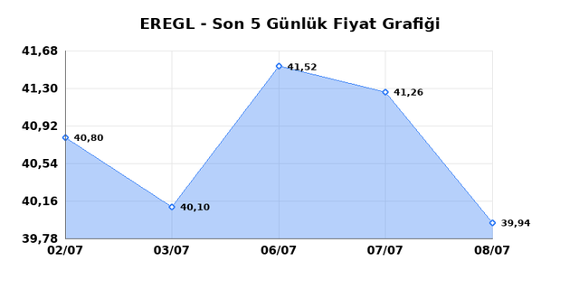 EREĞLİ DEMİR ÇELİK (EREGL) 09 Temmuz Perşembe 2026 Günlük Teknik Analiz 1