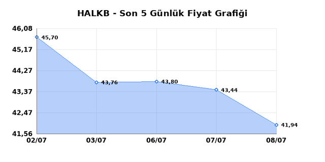 T. HALK BANKASI (HALKB) 09 Temmuz Perşembe 2026 Günlük Teknik Analiz 1
