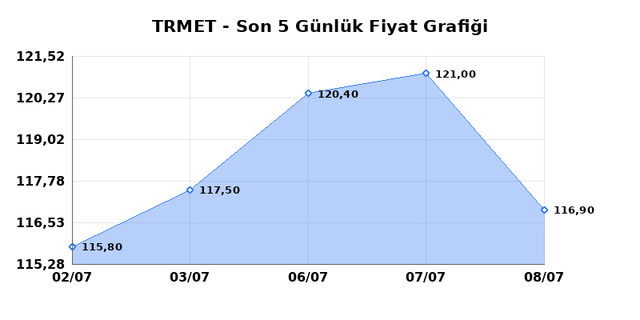 TR ANADOLU METAL MADENCILIK (TRMET) 09 Temmuz Perşembe 2026 Günlük Teknik Analiz 1
