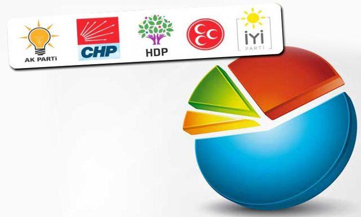 belediye seçimi ile ilgili görsel sonucu