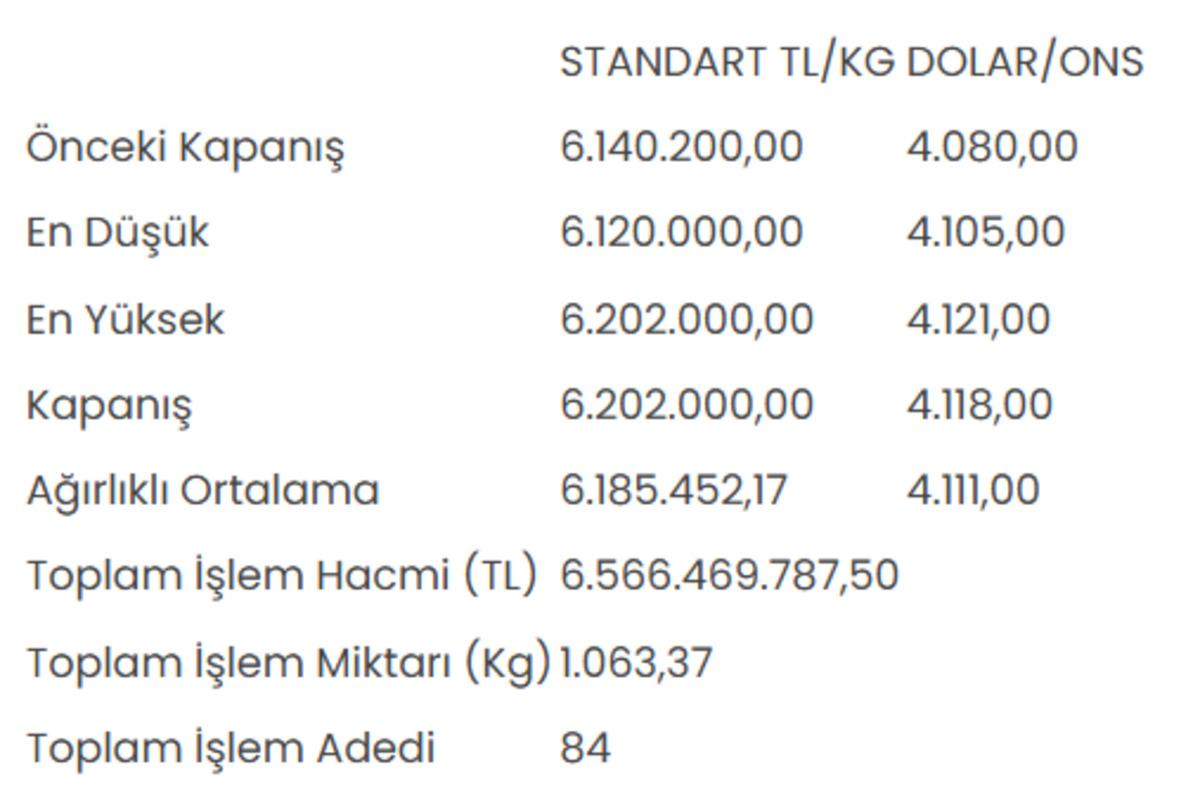 Altının kilogram fiyatı 6 milyon 202 bin liraya y&uuml;kseldi 1