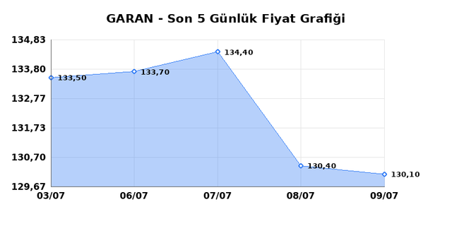 GARANTİ BANKASI (GARAN) 10 Temmuz Cuma 2026 G&uuml;nl&uuml;k Teknik Analiz 1