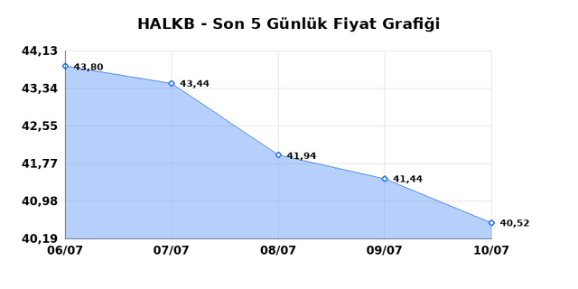 T. HALK BANKASI (HALKB) 13 Temmuz Pazartesi 2026 Günlük Teknik Analiz 1