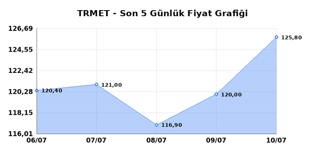 TR ANADOLU METAL MADENCILIK (TRMET) 13 Temmuz Pazartesi 2026 Günlük Teknik Analiz 1