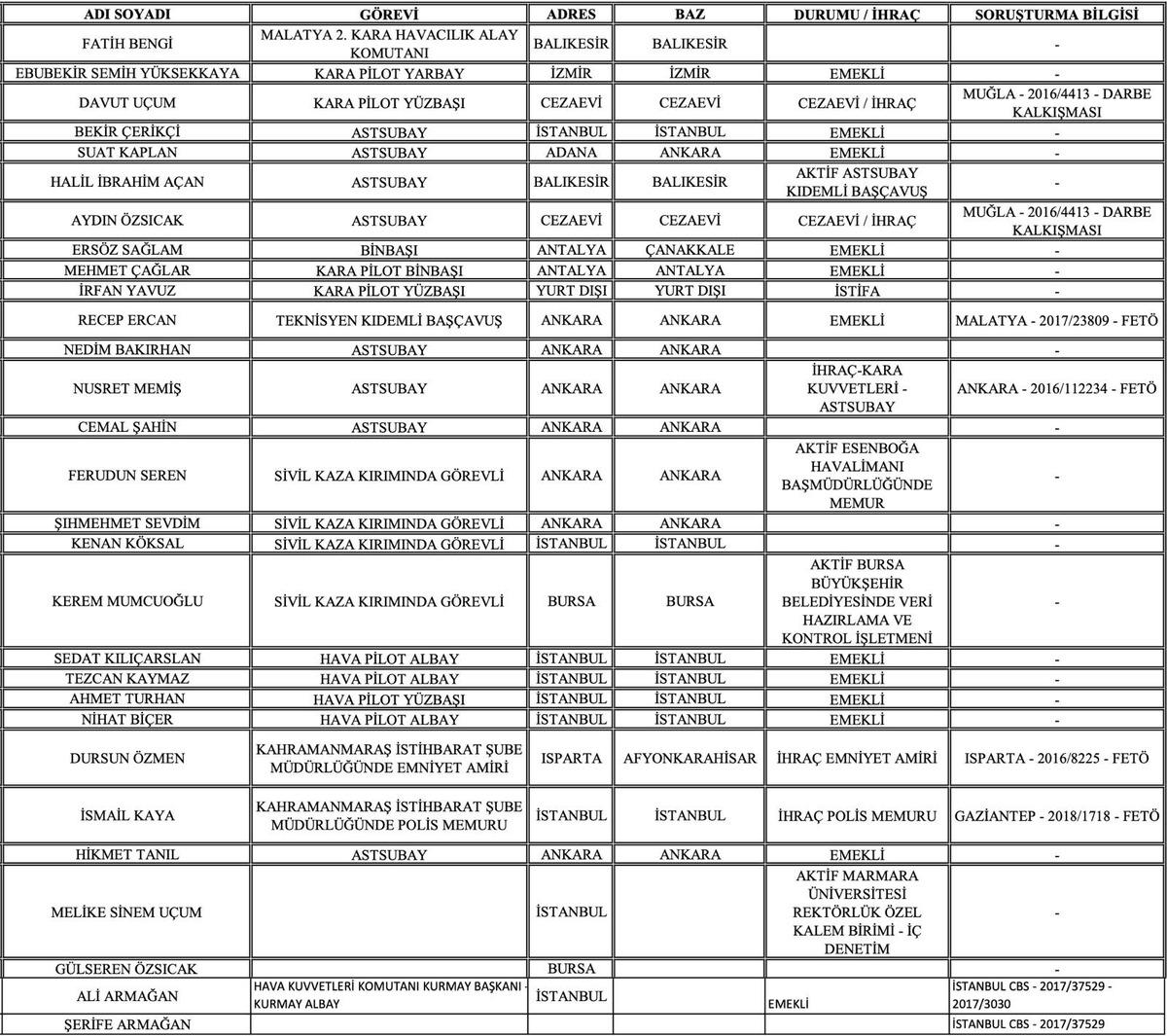 Bakan Gürlek ten Muhsin Yazıcıoğlu soruşturması açıklaması: 29 şüpheli tespit edildi 3