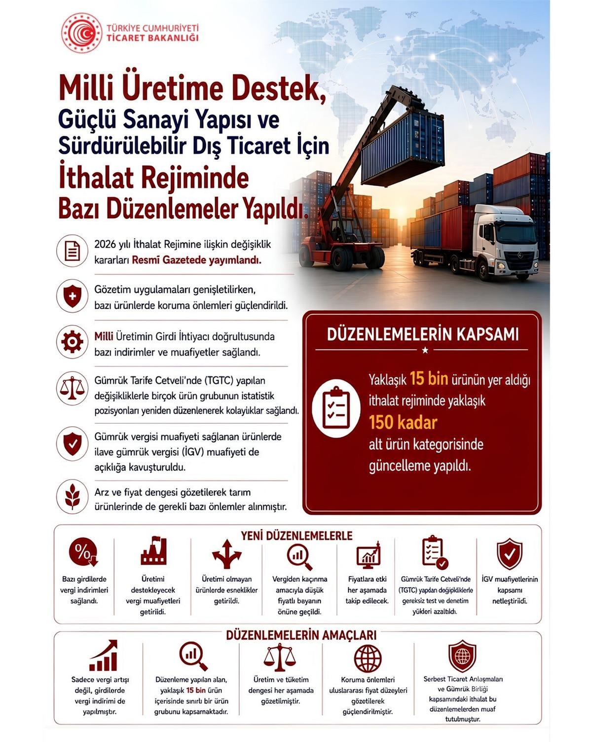 İthalat rejiminde yeni dönem: 82 ürüne ek vergi, bazı ürünlerde indirim 1