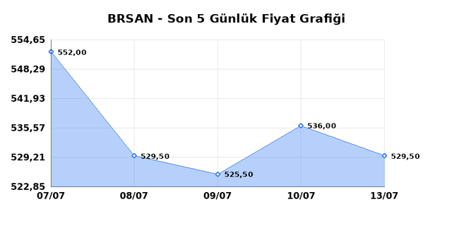 BORUSAN BORU SANAYI (BRSAN) 14 Temmuz Salı 2026 G&uuml;nl&uuml;k Teknik Analiz 1