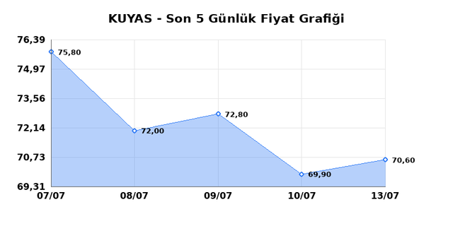 KUYAS YATIRIM (KUYAS) 14 Temmuz Salı 2026 Günlük Teknik Analiz 1