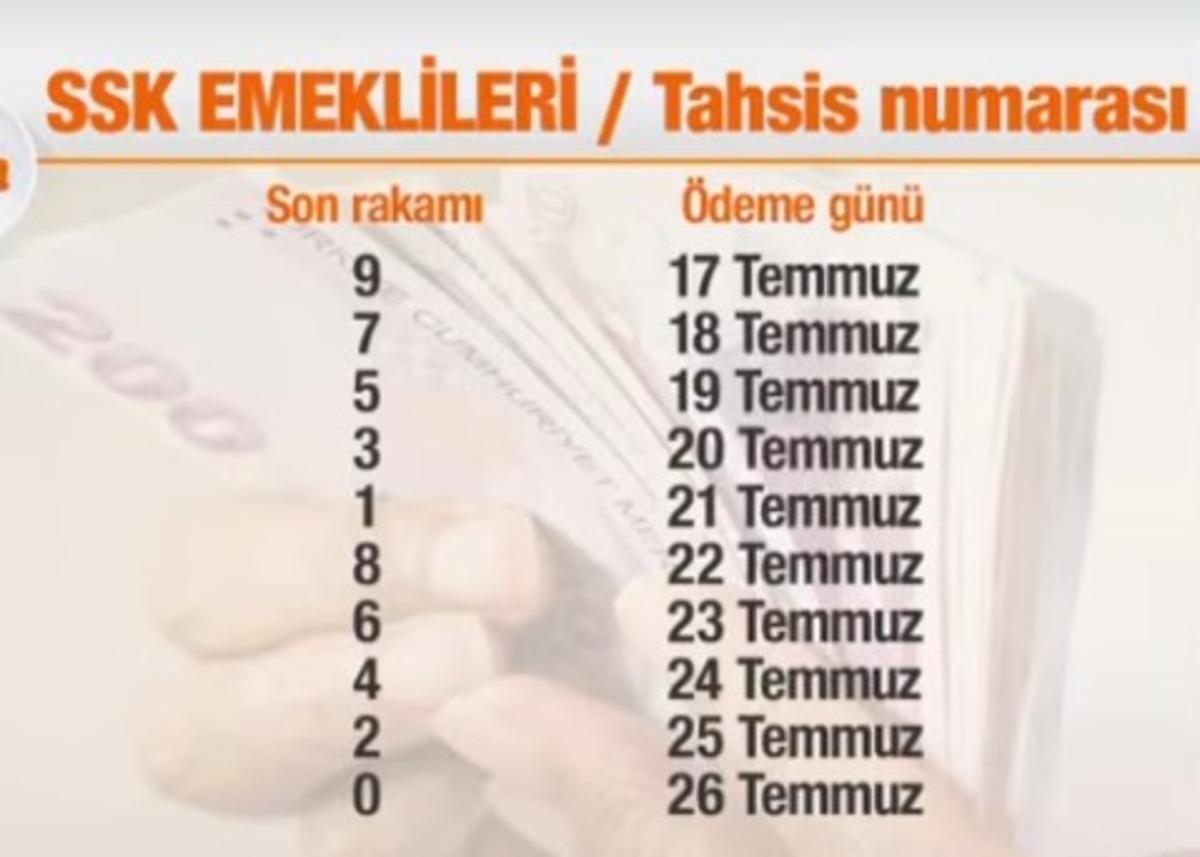 Zamlı maaşlar i&ccedil;in milyonların beklediği tarih (SSK, Bağ-Kur emeklisi, memur, memur emeklisi) 2