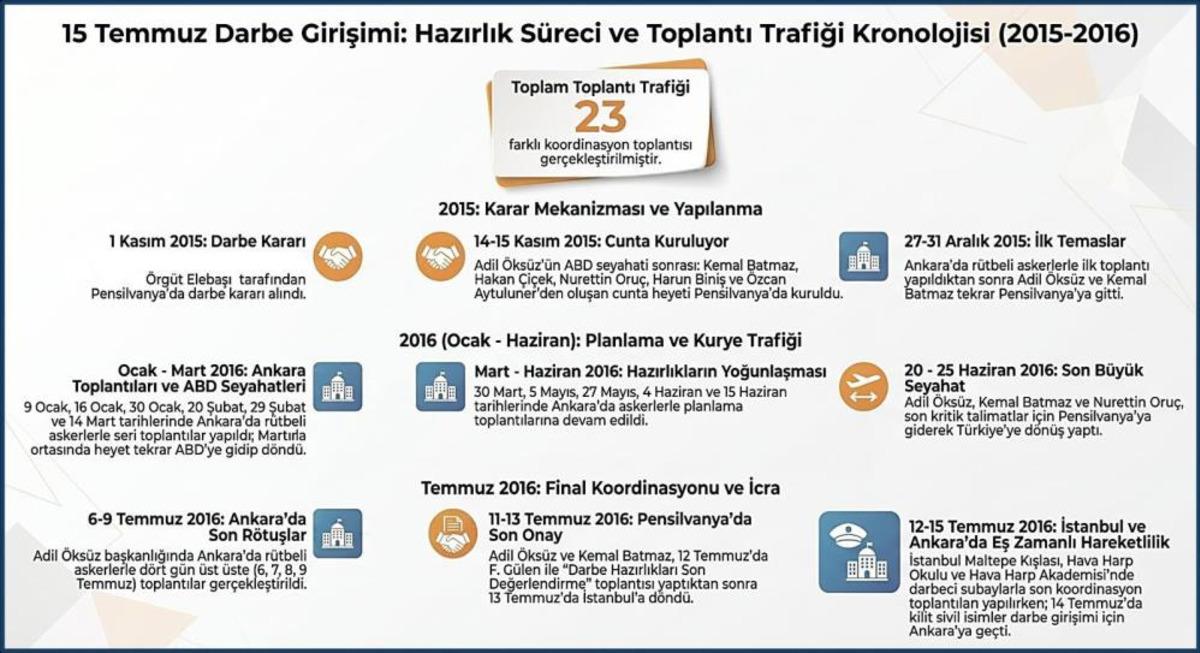 Vatansız hainler darbe kararını işte o tarihte vermiş! 2