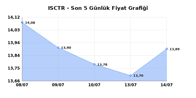 İŞ BANKASI (C) (ISCTR) 16 Temmuz Perşembe 2026 G&uuml;nl&uuml;k Teknik Analiz 1