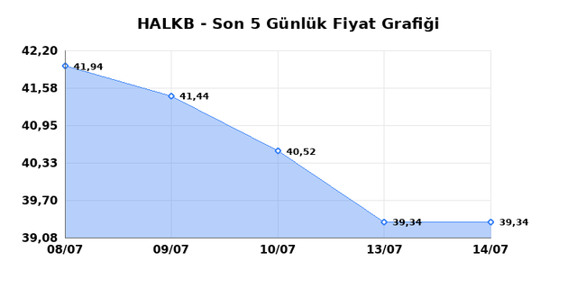 T. HALK BANKASI (HALKB) 15 Temmuz Çarşamba 2026 Günlük Teknik Analiz 1