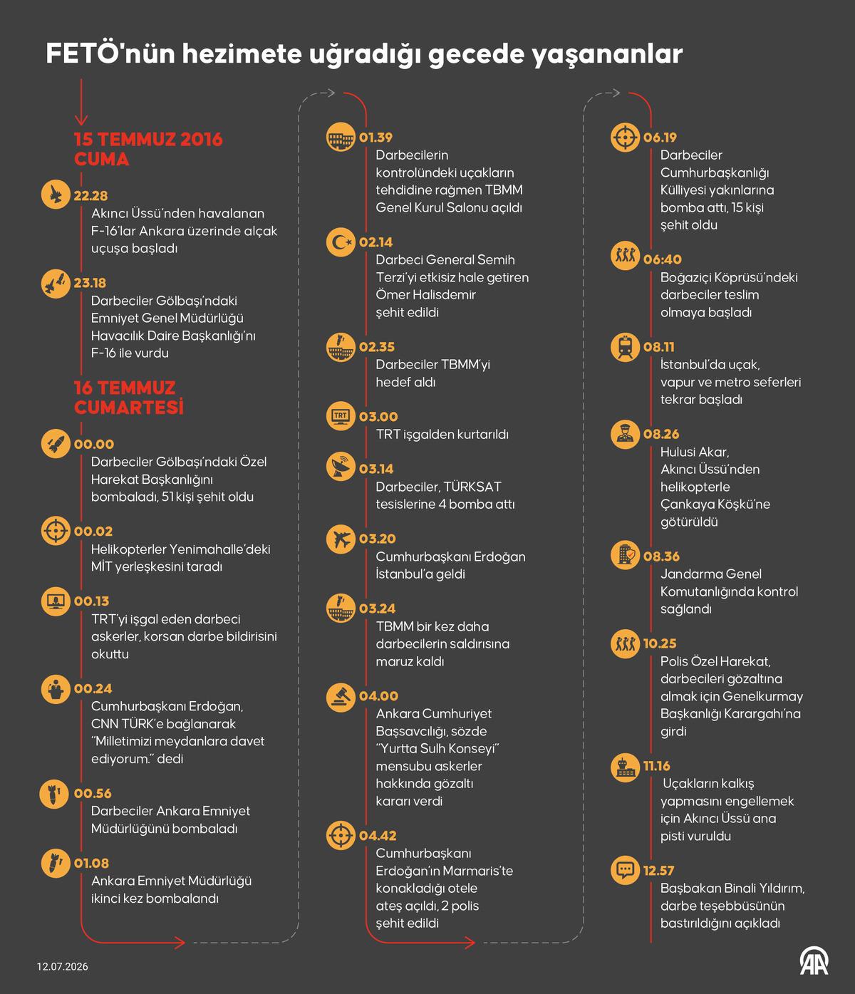 15 Temmuz hain darbe girişiminin 10. yılı! 21 saatte böyle bastırıldı 1