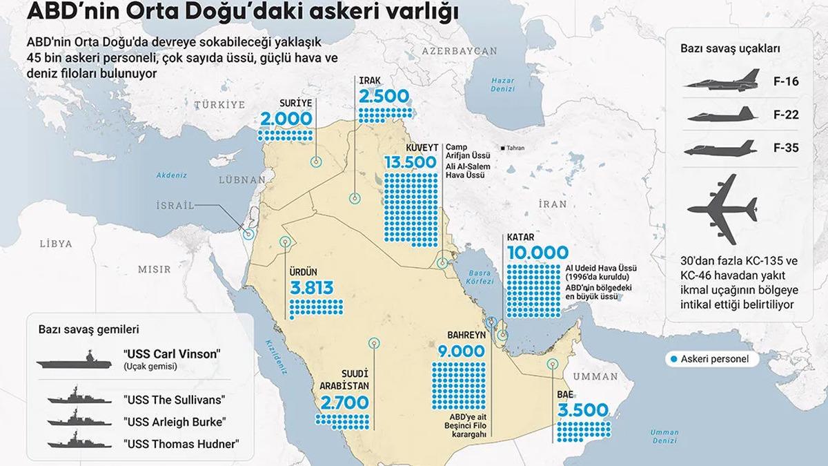 Beklenen oldu! İran Orta Doğu da 3 &uuml;lkeye f&uuml;ze yağdırdı 2