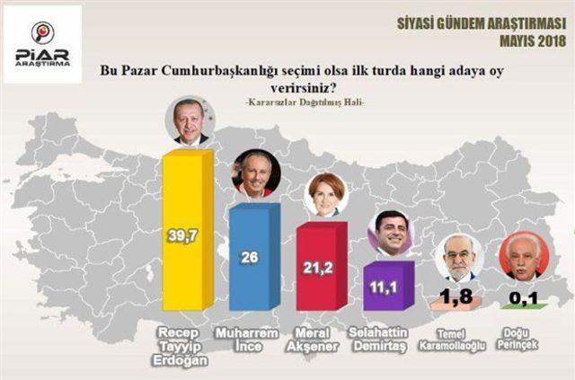 24 haziran seçimi  Piar anket sonucu 3