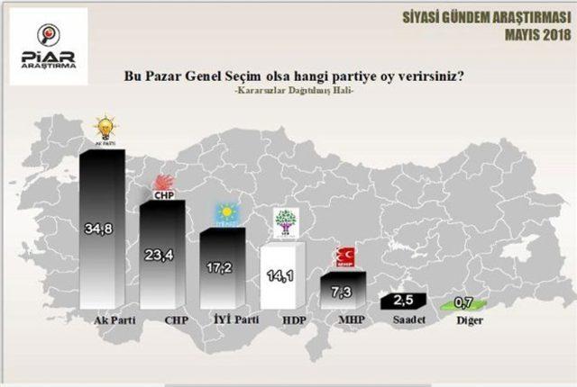 24 haziran seçimi Piar anket sonucu 1