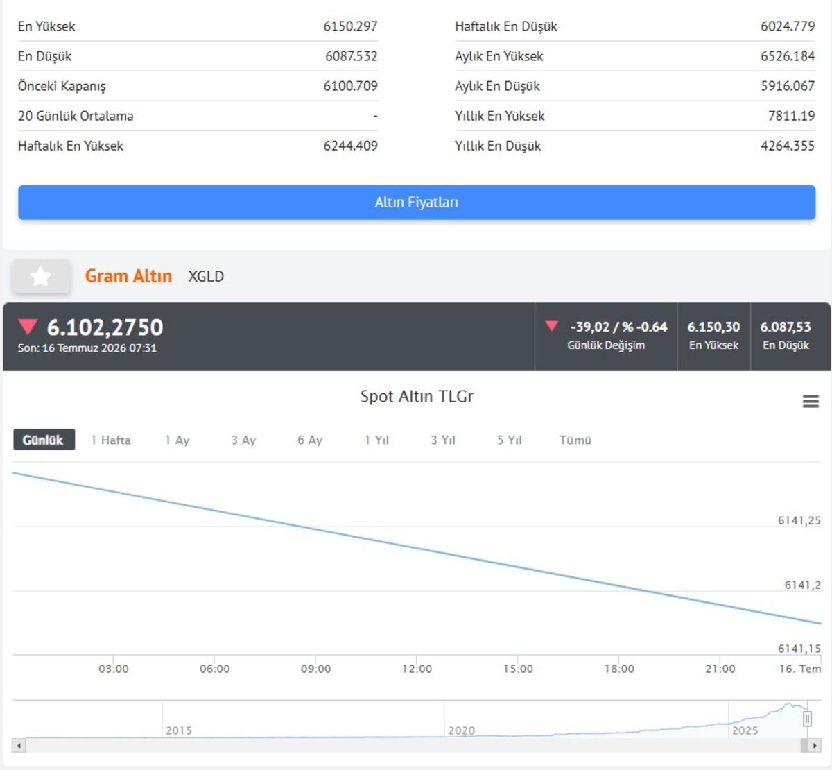 Altında yol ayrımı: &Uuml;nl&uuml; stratejist kritik seviyeleri verdi 3