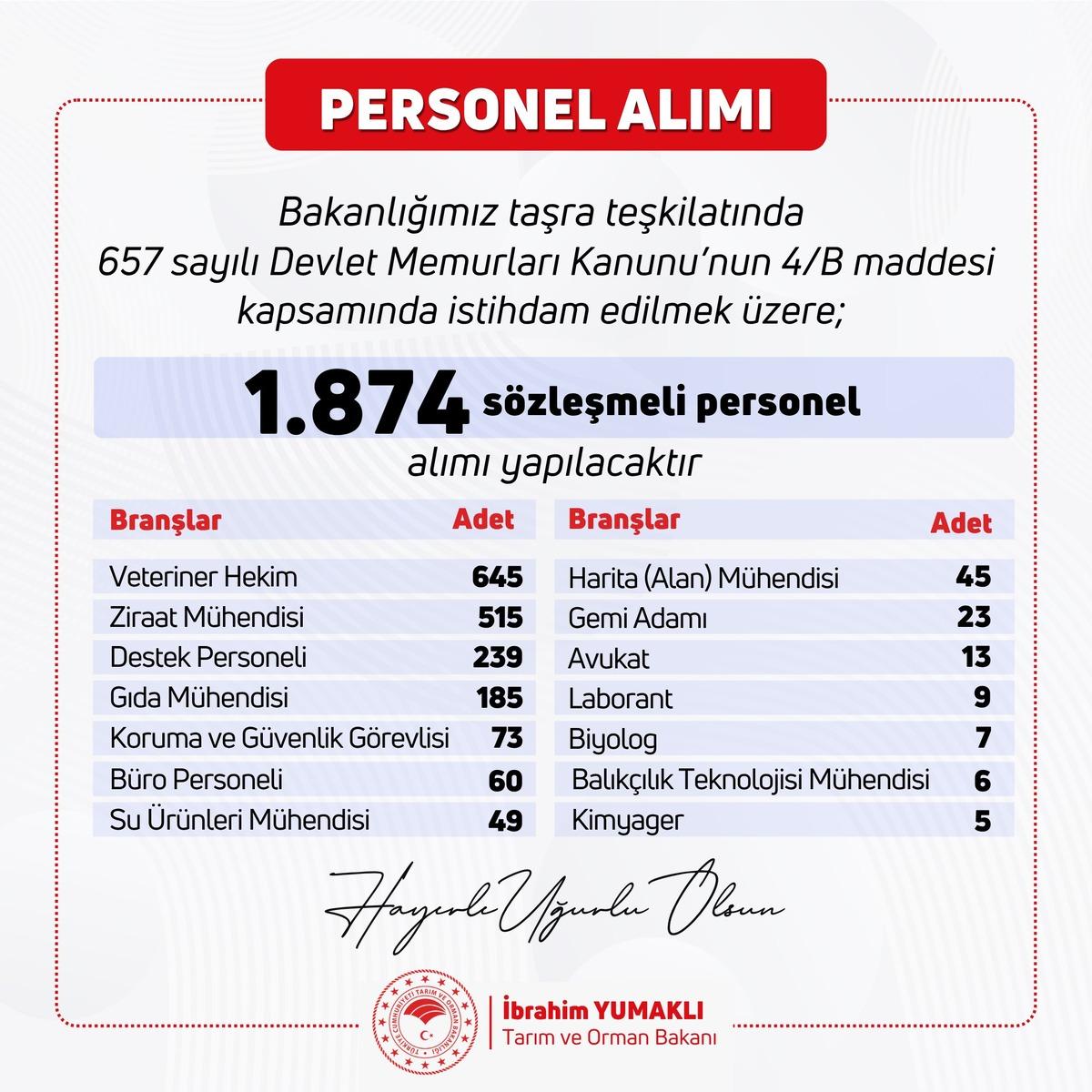Tarım ve Orman Bakanlığı 1874 sözleşmeli personel alacak 1