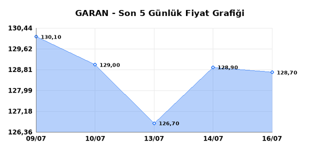 GARANTİ BANKASI (GARAN) 17 Temmuz Cuma 2026 G&uuml;nl&uuml;k Teknik Analiz 1