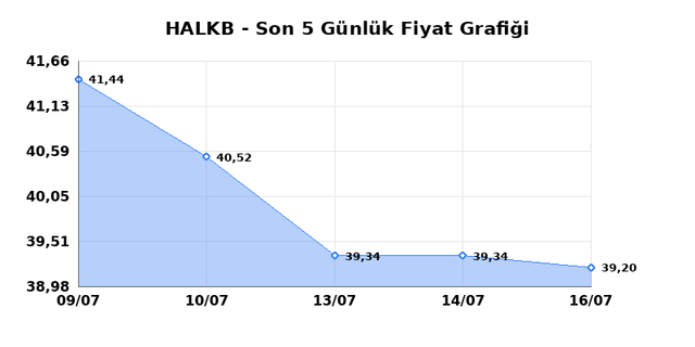 T. HALK BANKASI (HALKB) 17 Temmuz Cuma 2026 Günlük Teknik Analiz 1