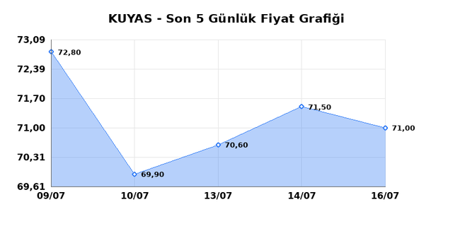 KUYAS YATIRIM (KUYAS) 17 Temmuz Cuma 2026 Günlük Teknik Analiz 1