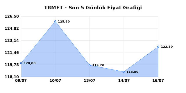 TR ANADOLU METAL MADENCILIK (TRMET) 17 Temmuz Cuma 2026 Günlük Teknik Analiz 1