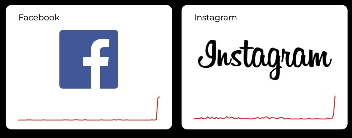 Instagram çöktü mü, Facebook neden açılmadı? 19 Temmuz da dünya genelinde erişim sorunu yaşandı 1
