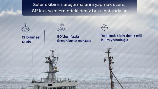 Türk bilim insanları, kuzey kutbundaki deniz buzu hattına ulaştı