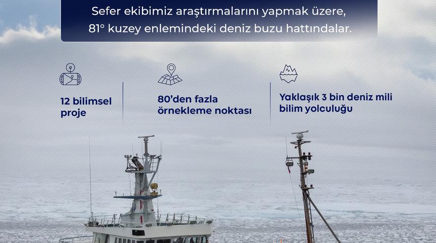 T&uuml;rk bilim insanları, kuzey kutbundaki deniz buzu hattına ulaştı