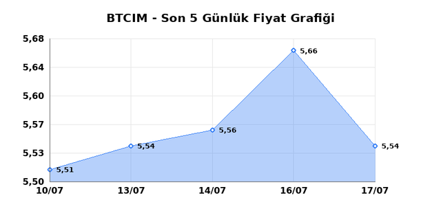 BATI CIMENTO (BTCIM) 20 Temmuz Pazartesi 2026 Günlük Teknik Analiz 1