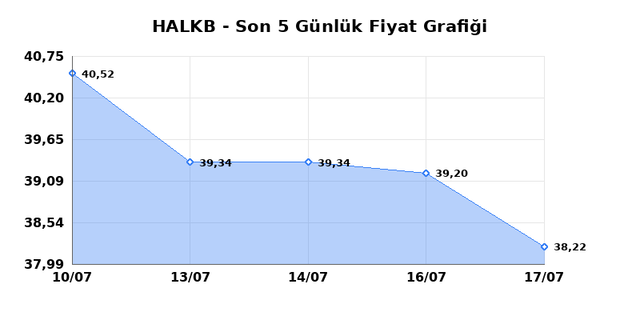 T. HALK BANKASI (HALKB) 20 Temmuz Pazartesi 2026 Günlük Teknik Analiz 1