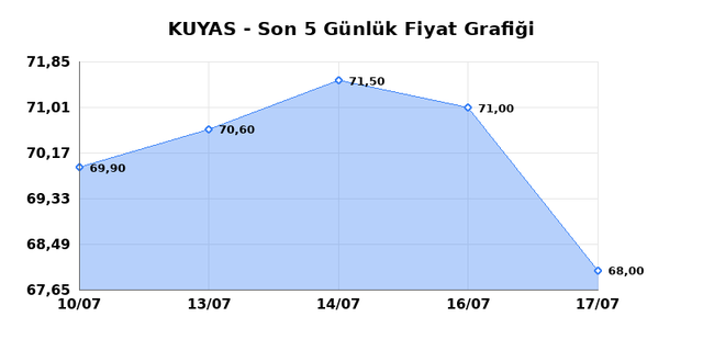 KUYAS YATIRIM (KUYAS) 20 Temmuz Pazartesi 2026 Günlük Teknik Analiz 1