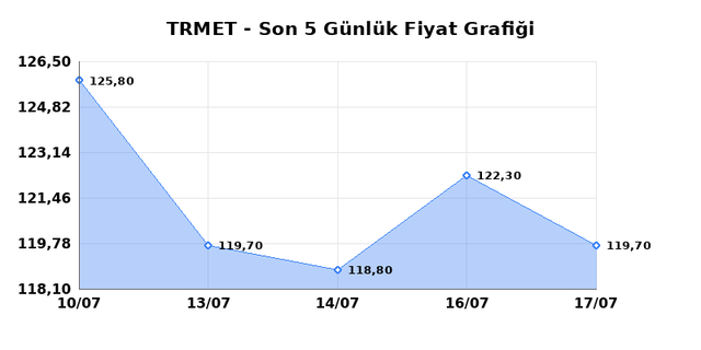TR ANADOLU METAL MADENCILIK (TRMET) 20 Temmuz Pazartesi 2026 Günlük Teknik Analiz 1