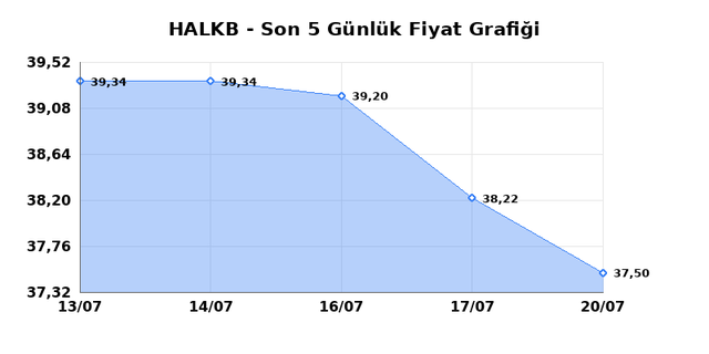 T. HALK BANKASI (HALKB) 21 Temmuz Salı 2026 G&uuml;nl&uuml;k Teknik Analiz 1