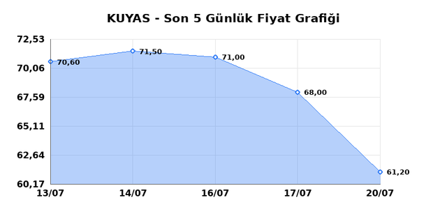 KUYAS YATIRIM (KUYAS) 21 Temmuz Salı 2026 Günlük Teknik Analiz 1
