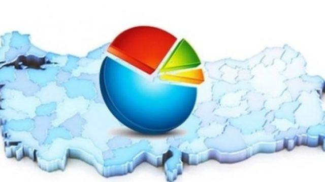 Çarpıcı sonuçlar: Oruç tutanların, namaz kılanların oranı düştü