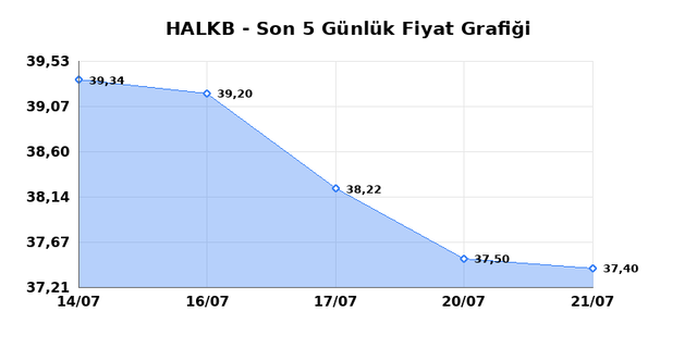 T. HALK BANKASI (HALKB) 22 Temmuz Çarşamba 2026 Günlük Teknik Analiz 1